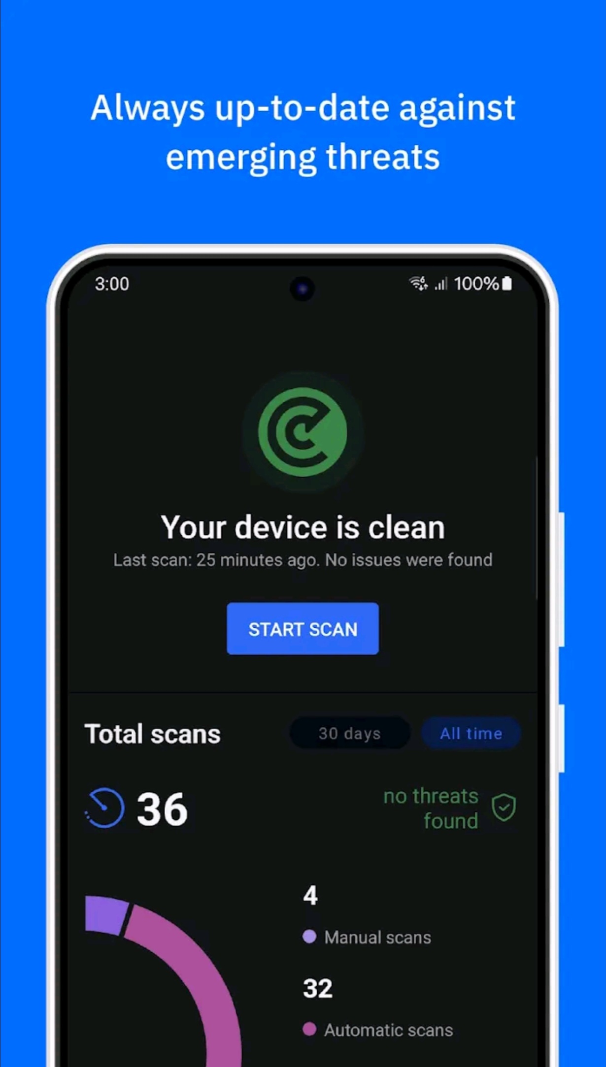 Mobile Security for Android & iOS